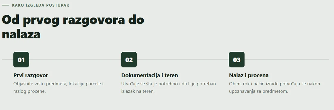 Sekcija koja objašnjava postupak veštačenja u koracima.